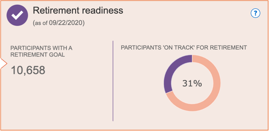 A picture showing 31% of participants are 