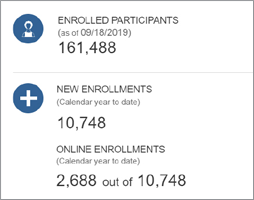 Screenshot of enrolled participants Screenshot of enrolled participants