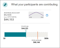 What your participants are contributing screenshot What your participants are contributing screenshot