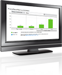 This is a bar chart showing the year to date, 3-month, 1-year and 3-year annualized returns for your account. There is a dropdown box that allows you to choose a market index to compare to your account. This is a bar chart showing the year to date, 3-month, 1-year and 3-year annualized returns for your account. There is a dropdown box that allows you to choose a market index to compare to your account.